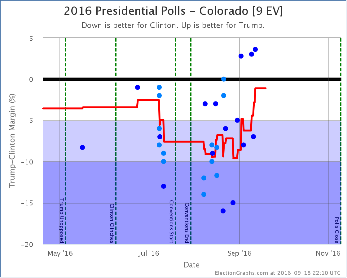 chart-291