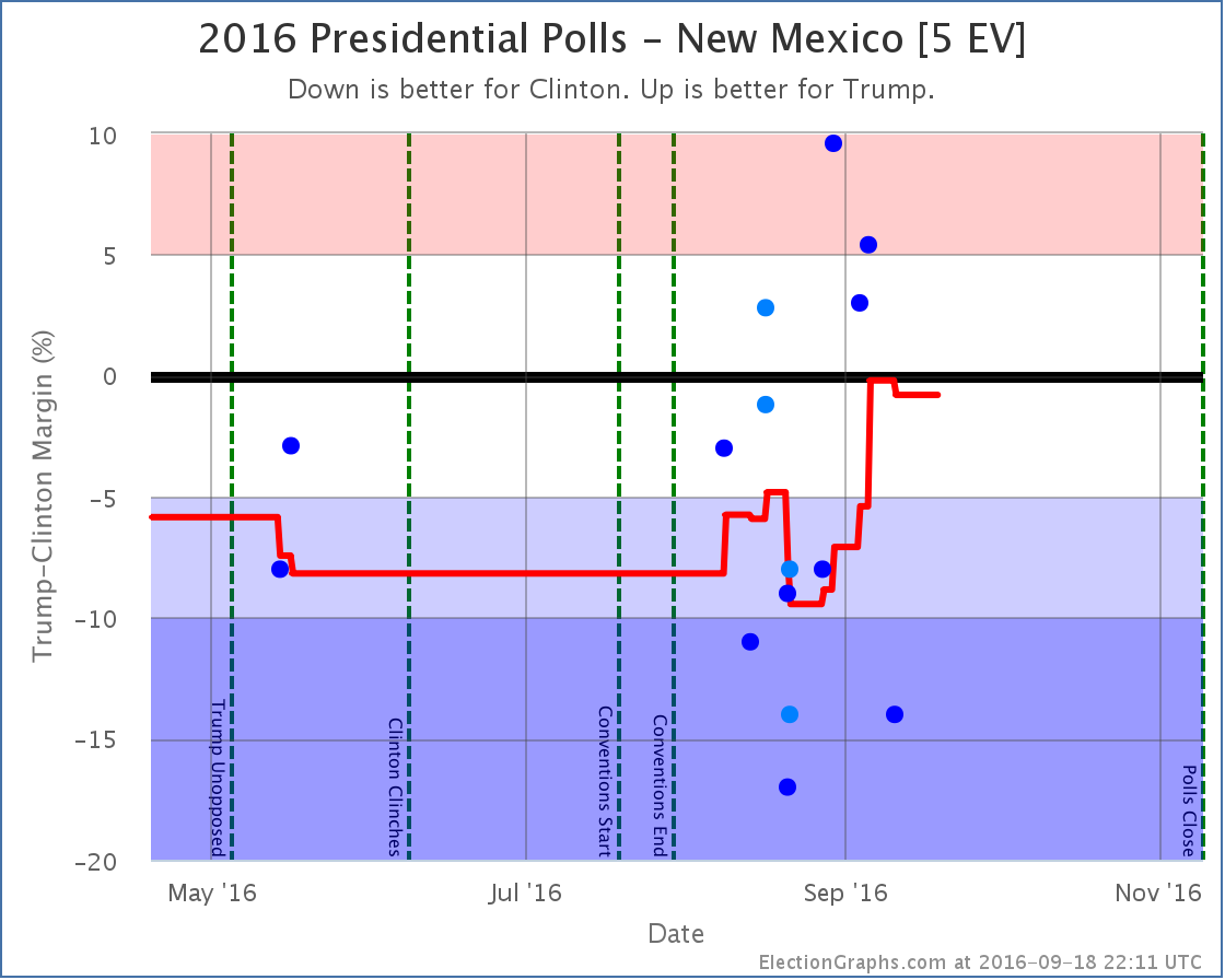 chart-292