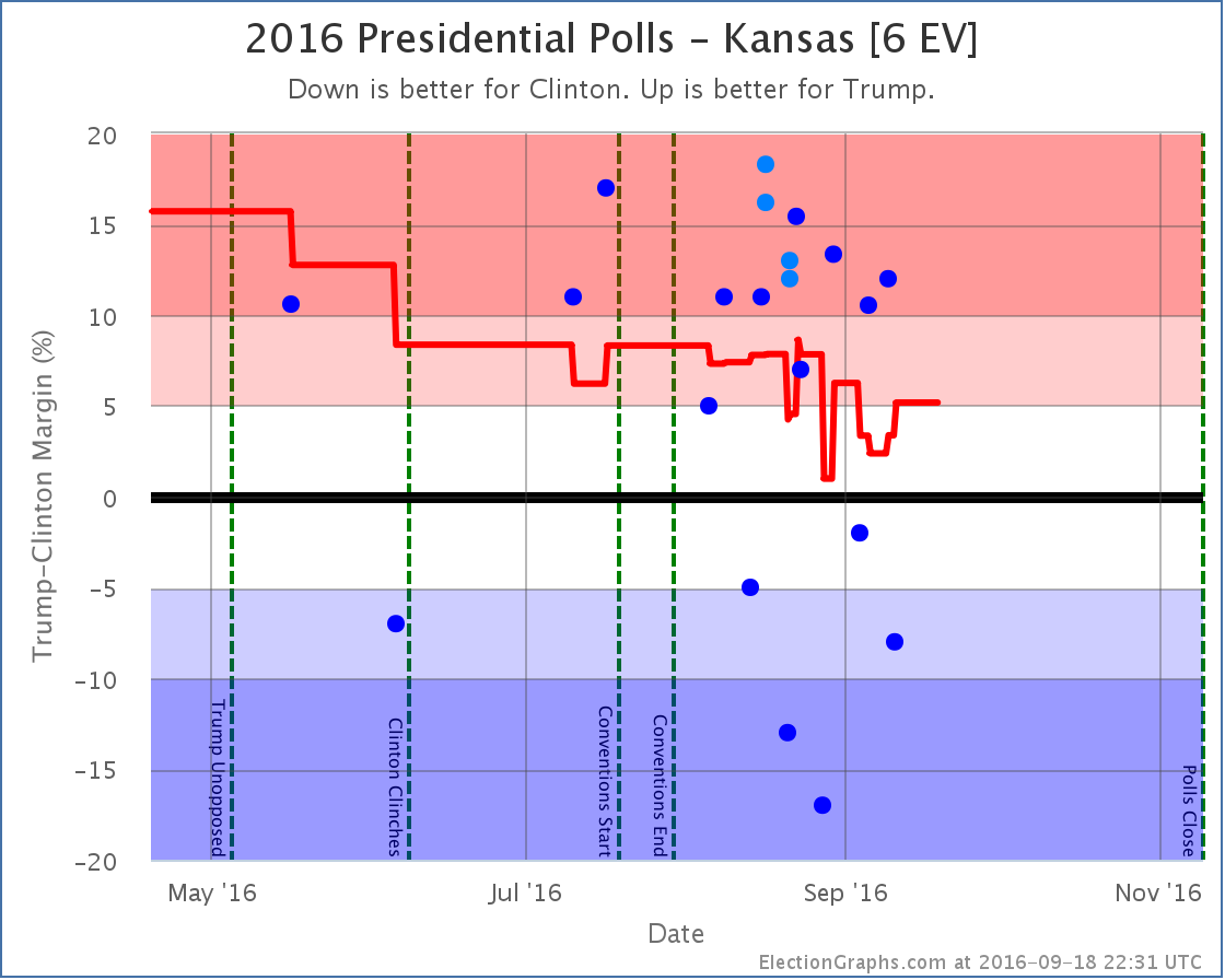 chart-293