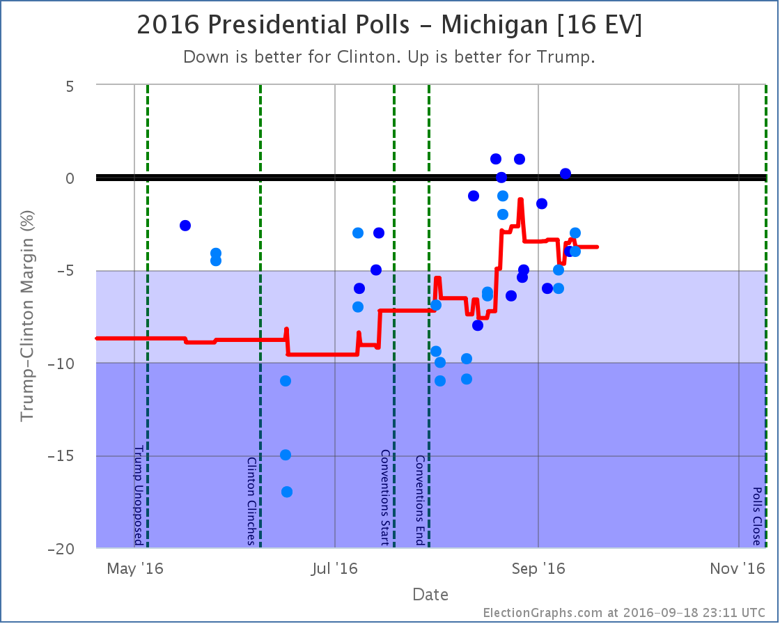 chart-294