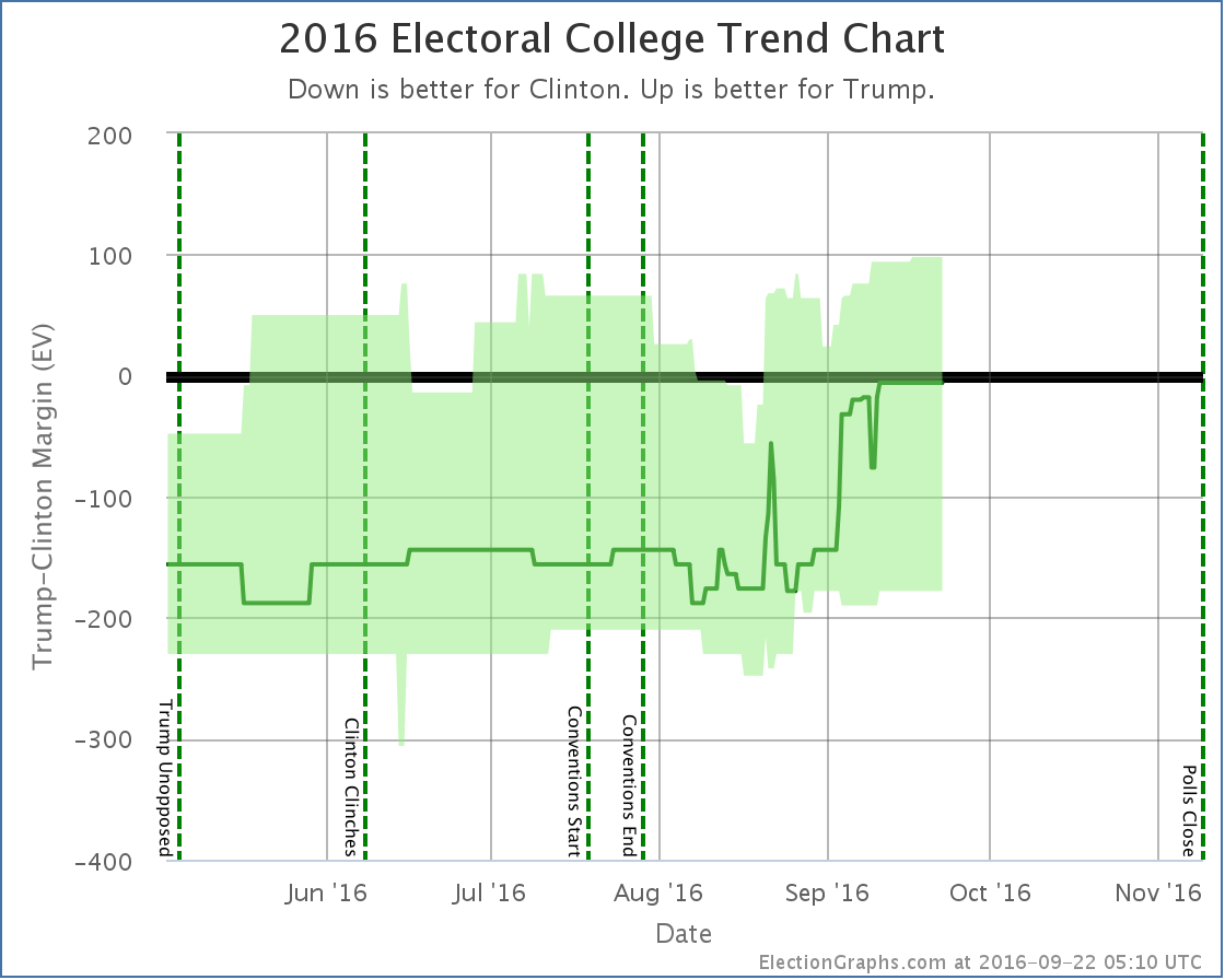 chart-297