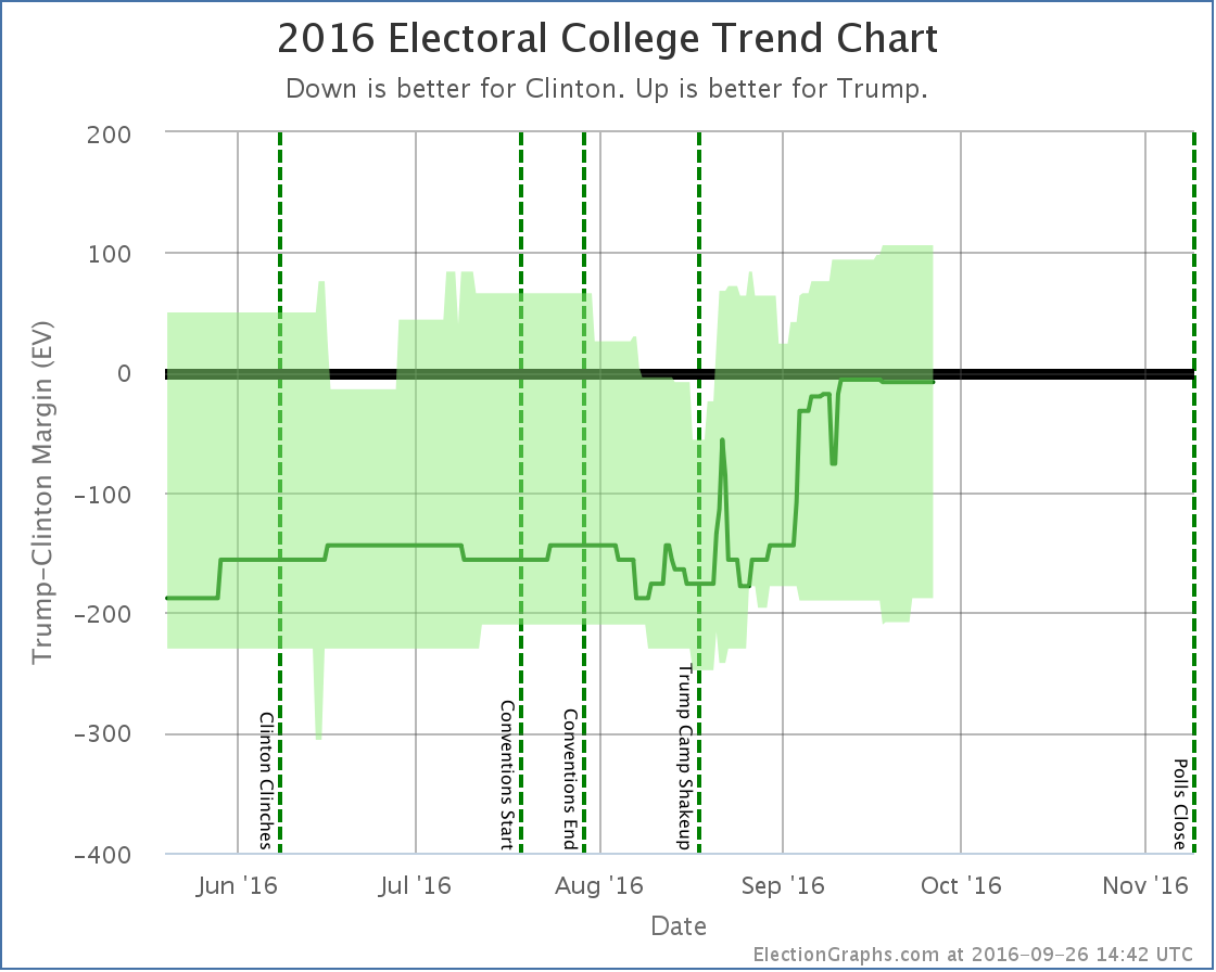 chart-298