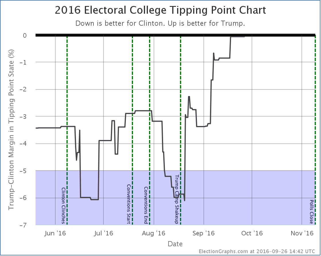 chart-299