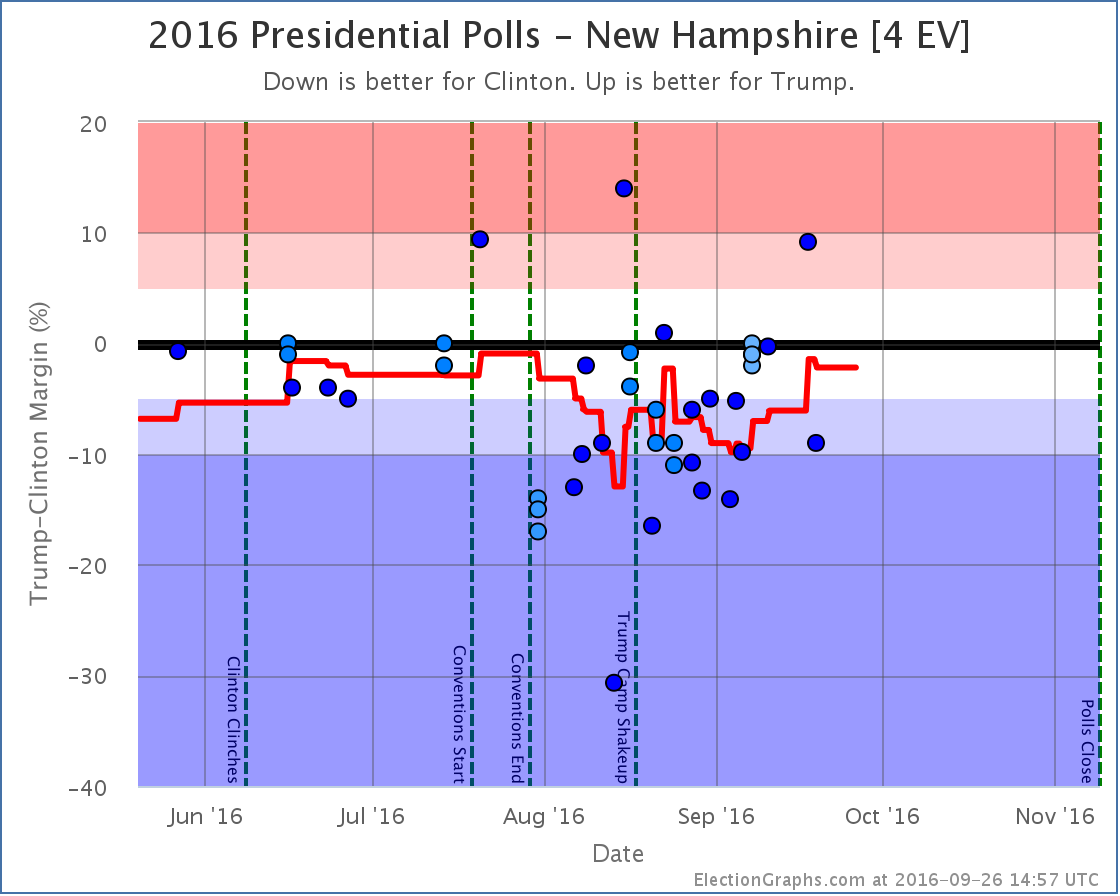 chart-302