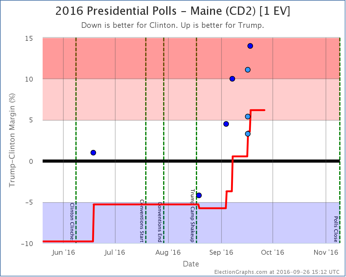 chart-303