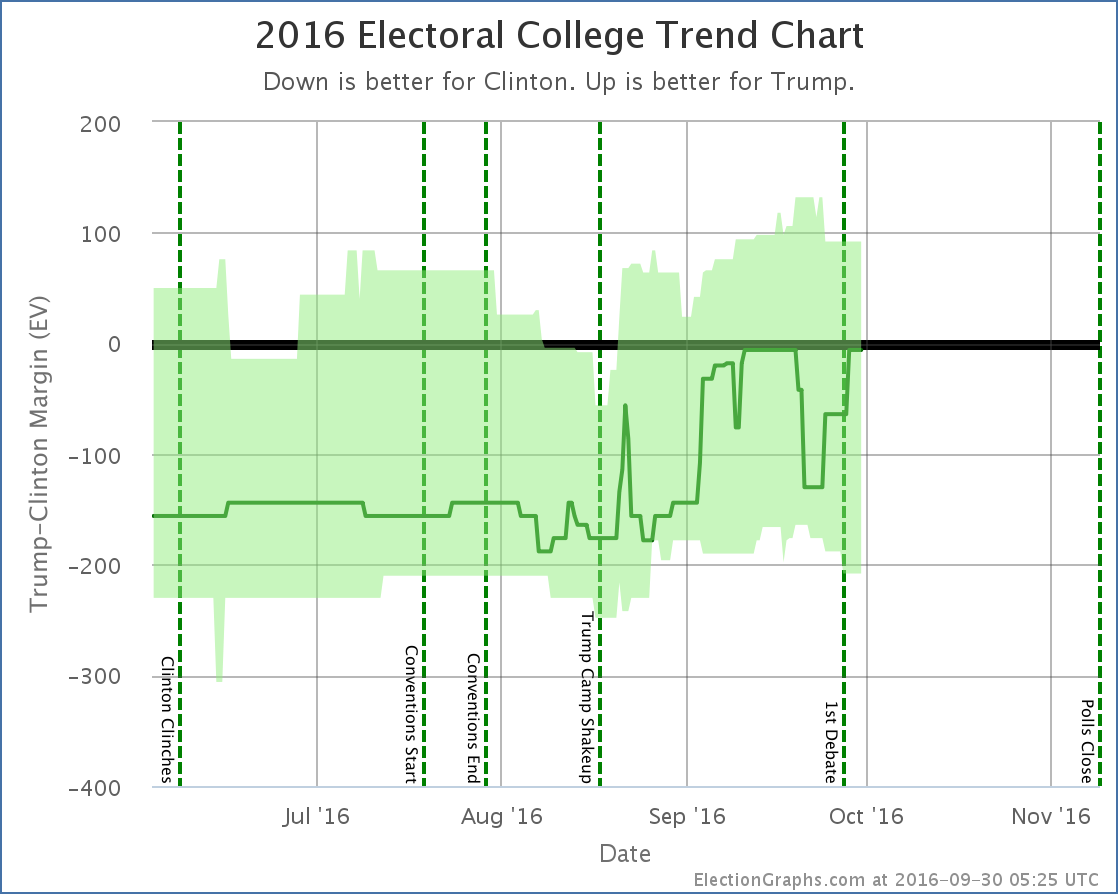 chart-304