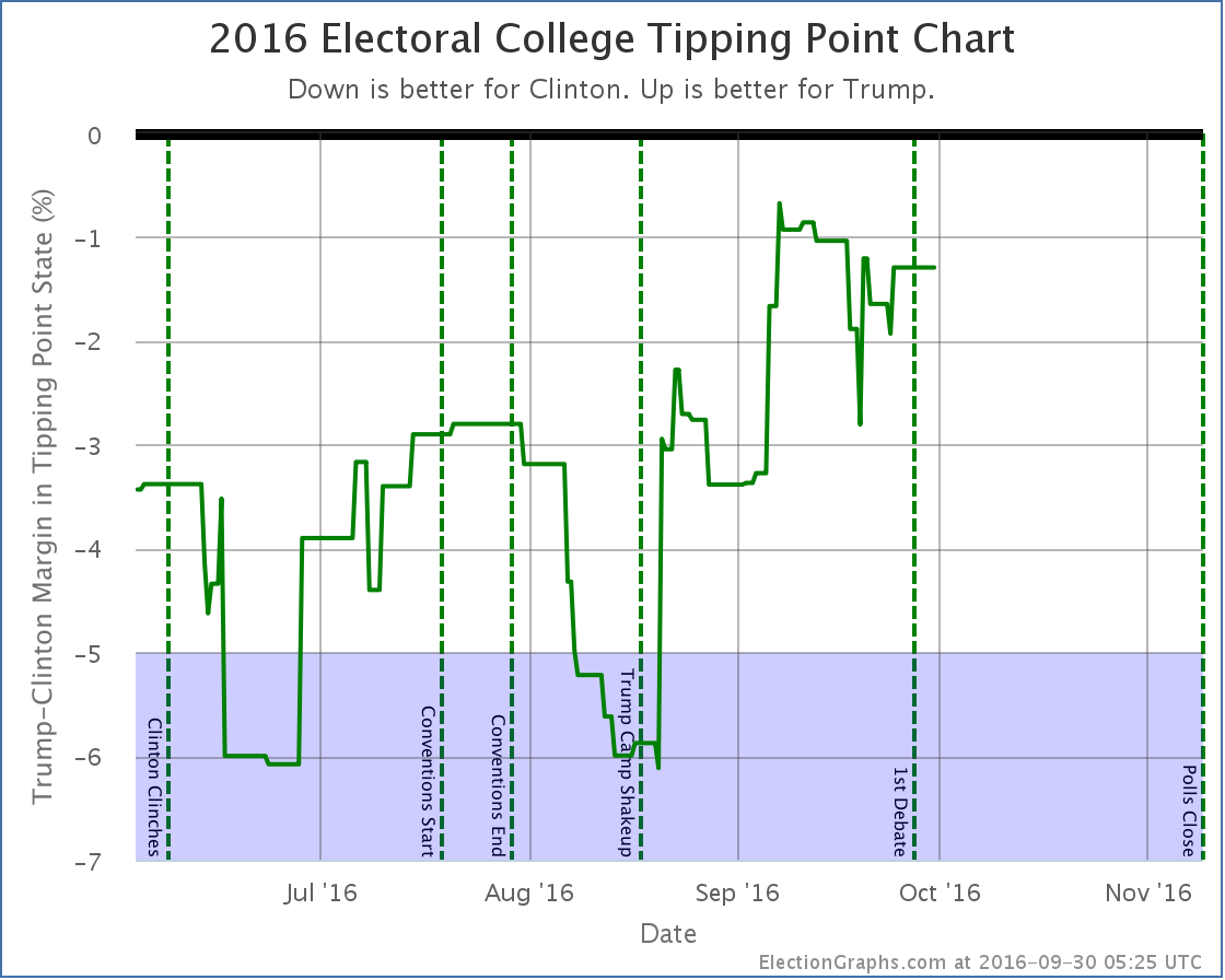 chart-305