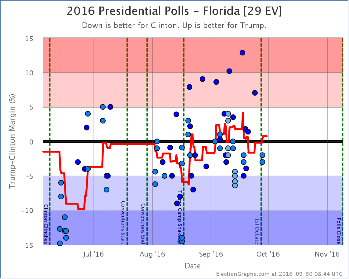 chart-306