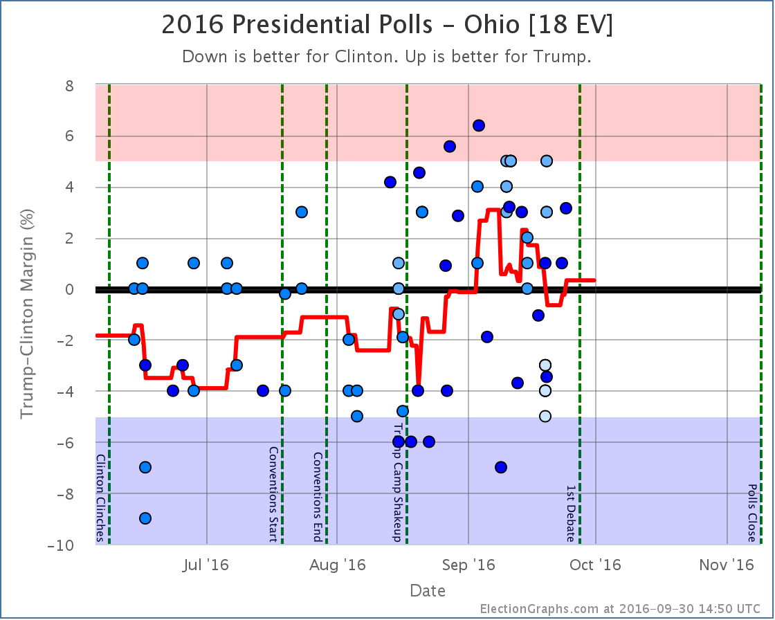 chart-307