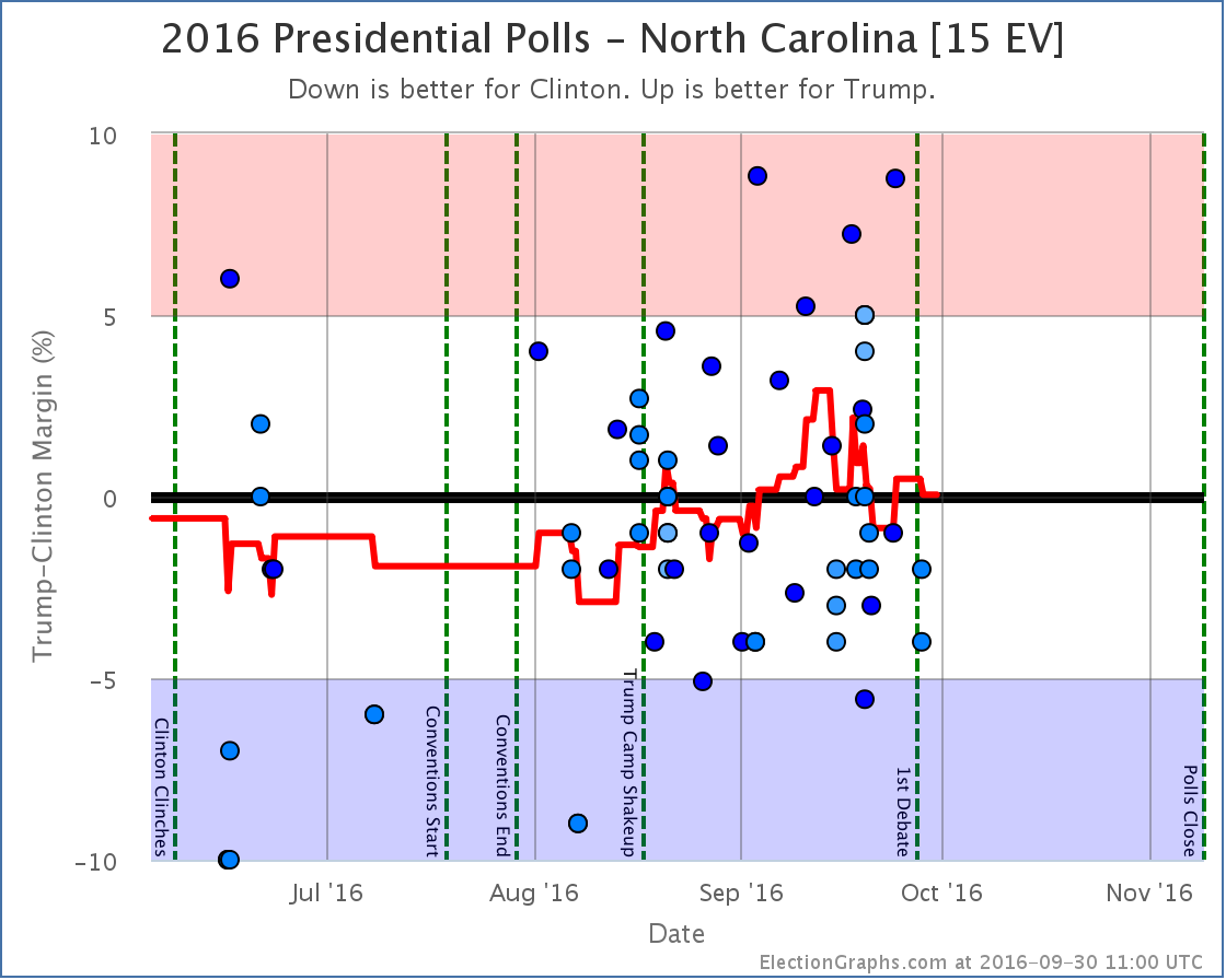 chart-308