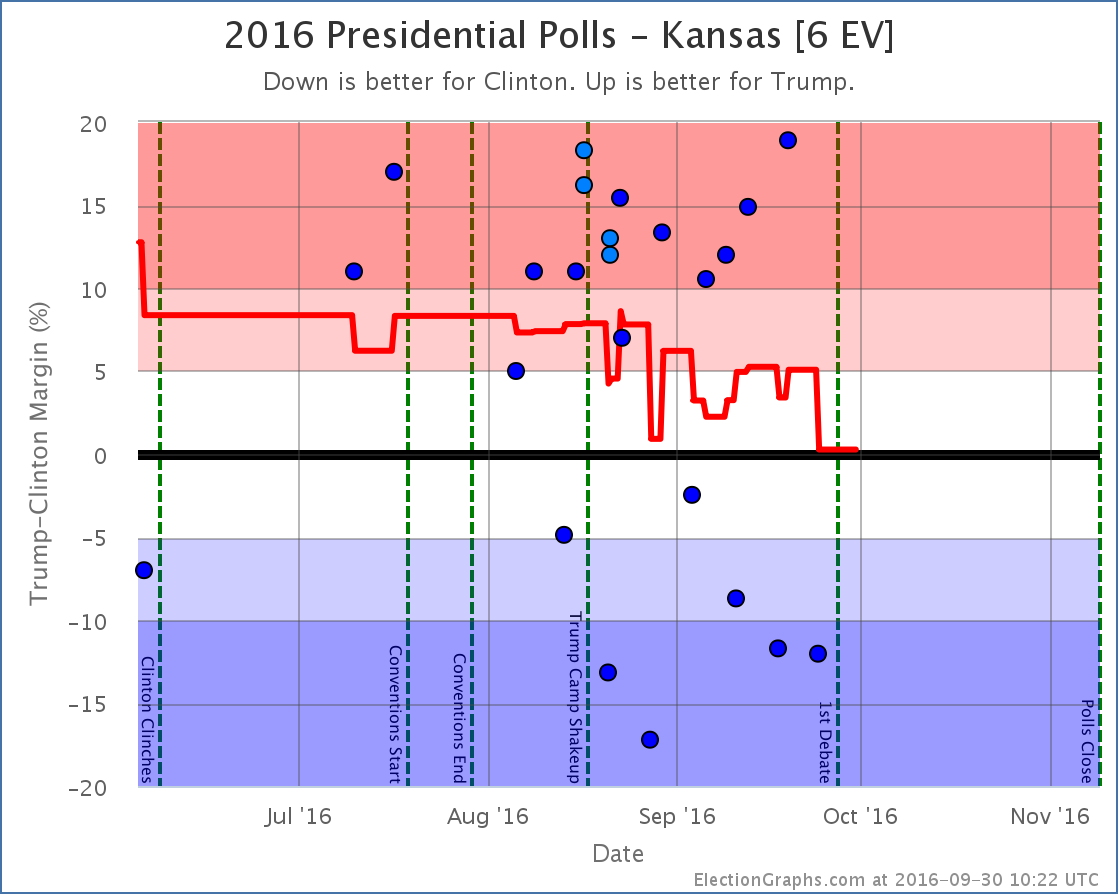 chart-309