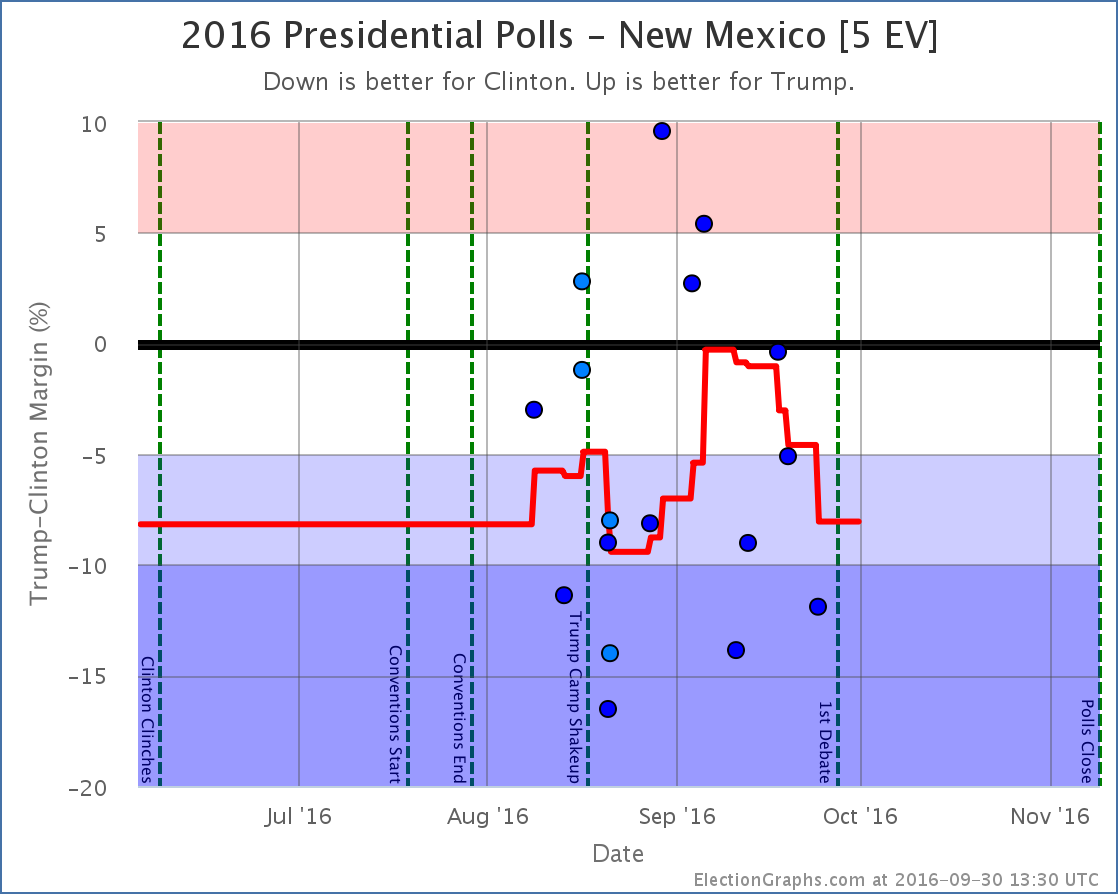 chart-310