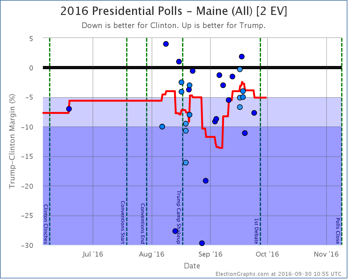 chart-312