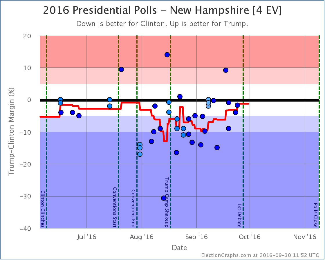 chart-313