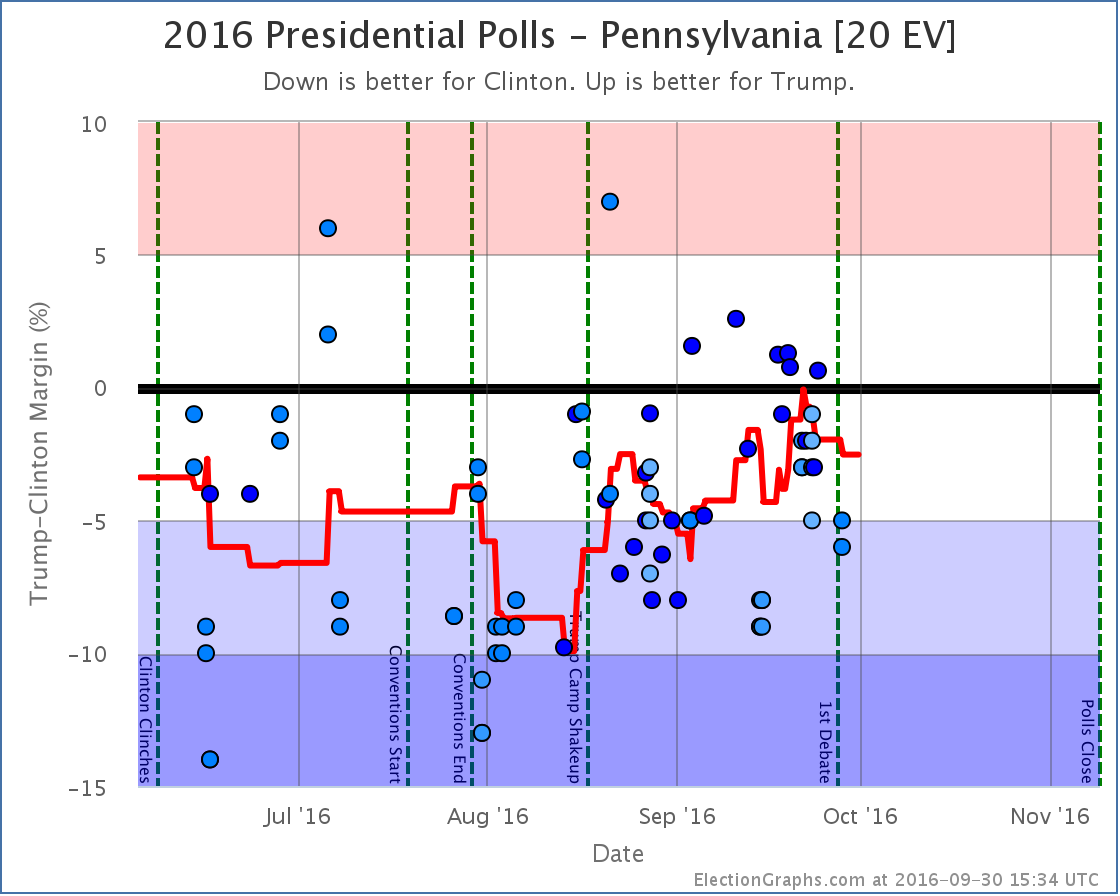 chart-314