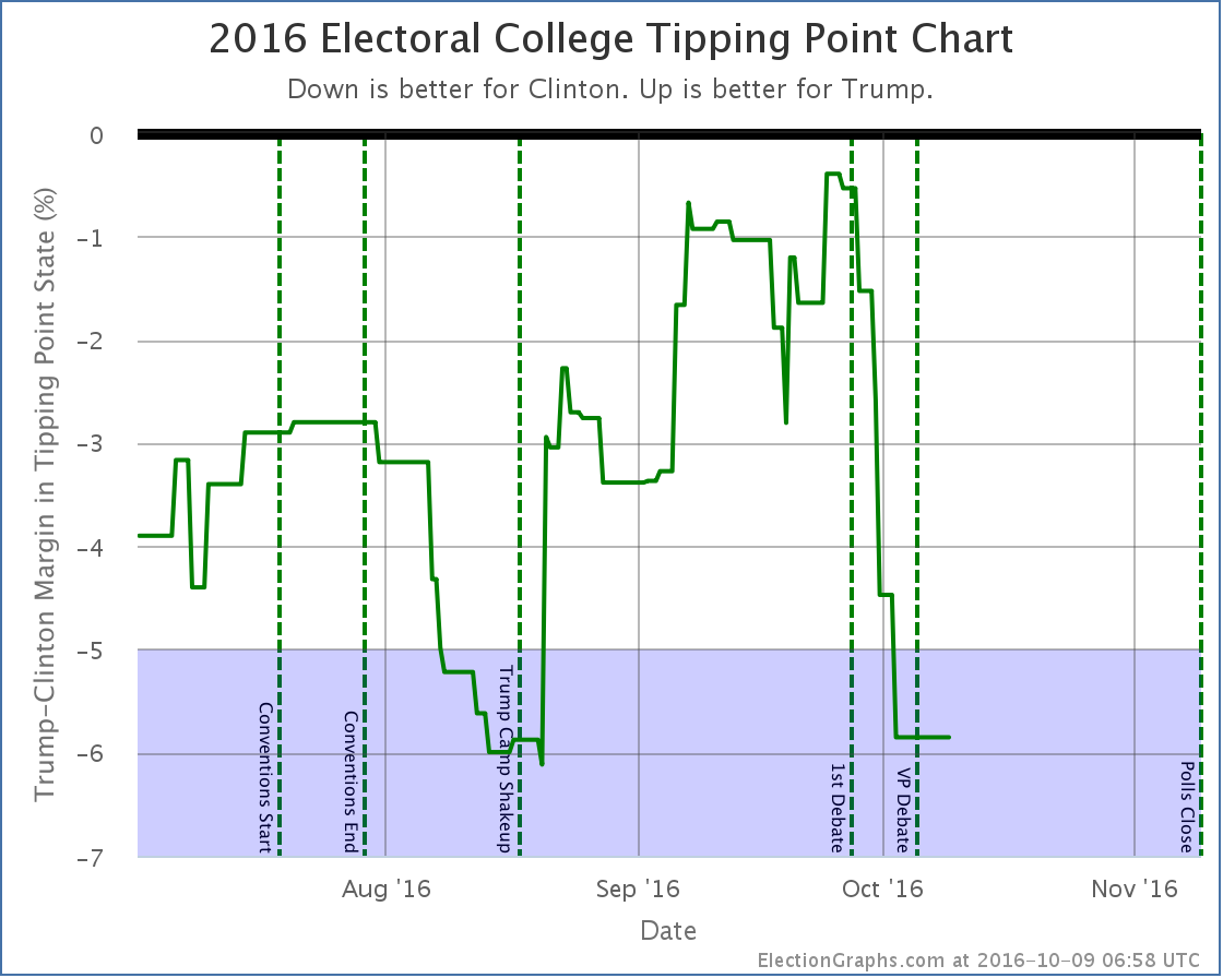 chart-1