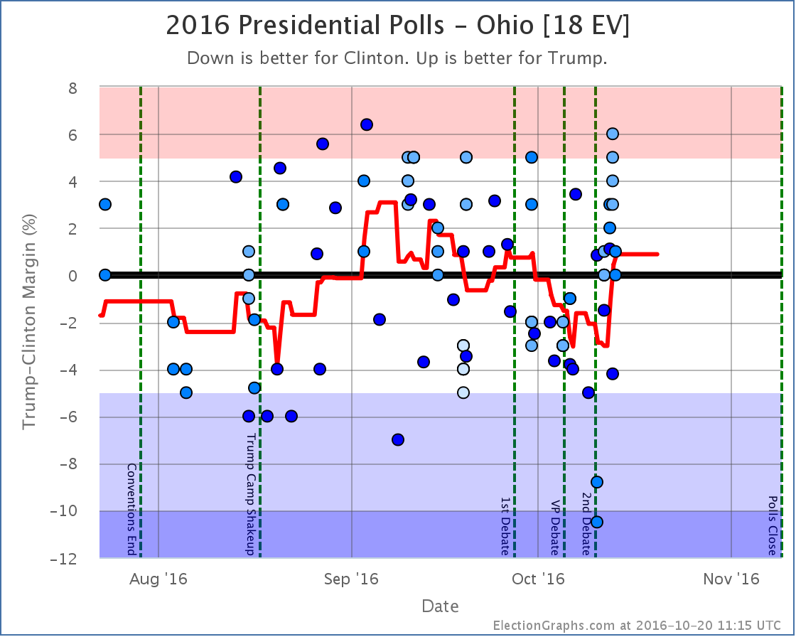 chart-10