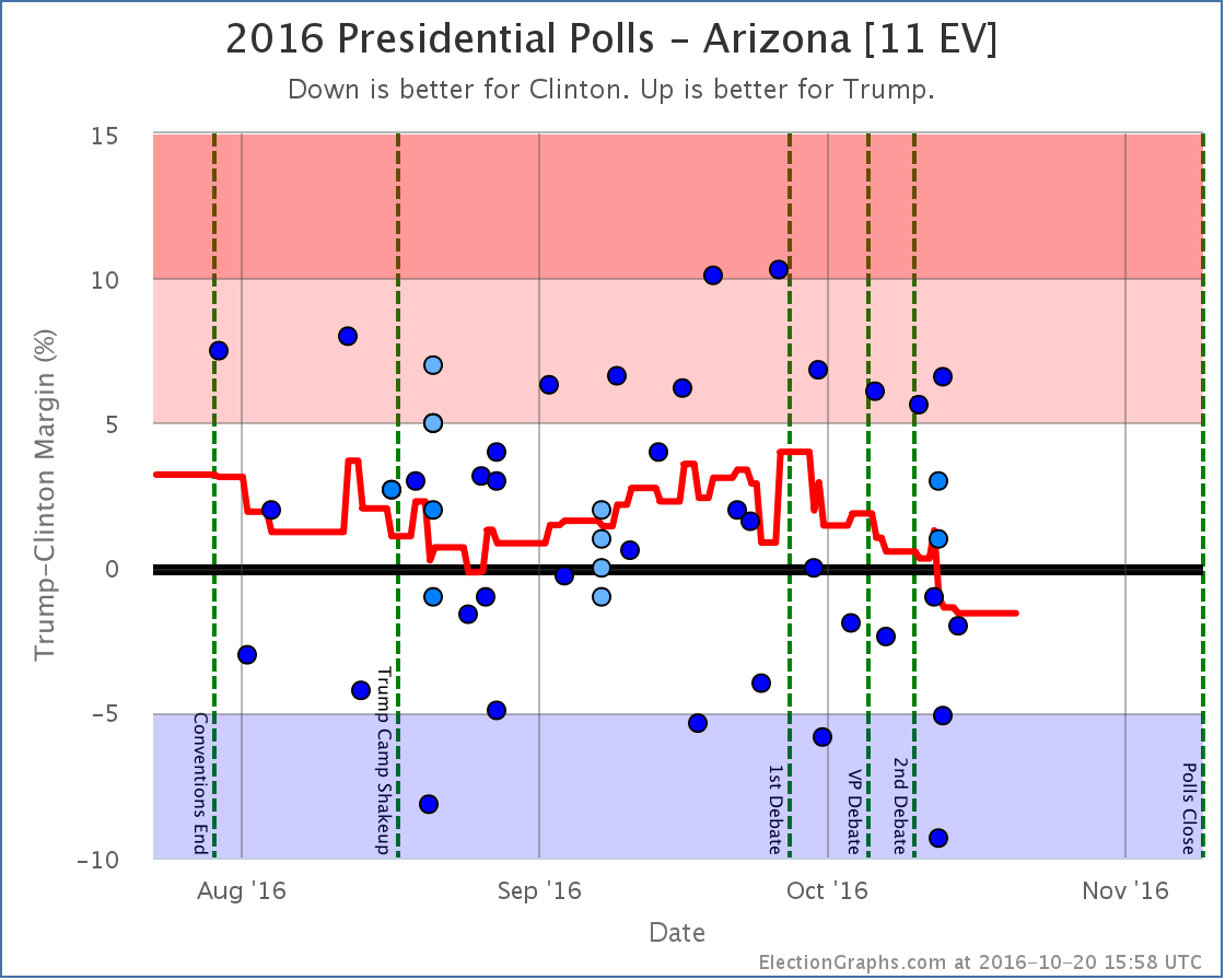 chart-11