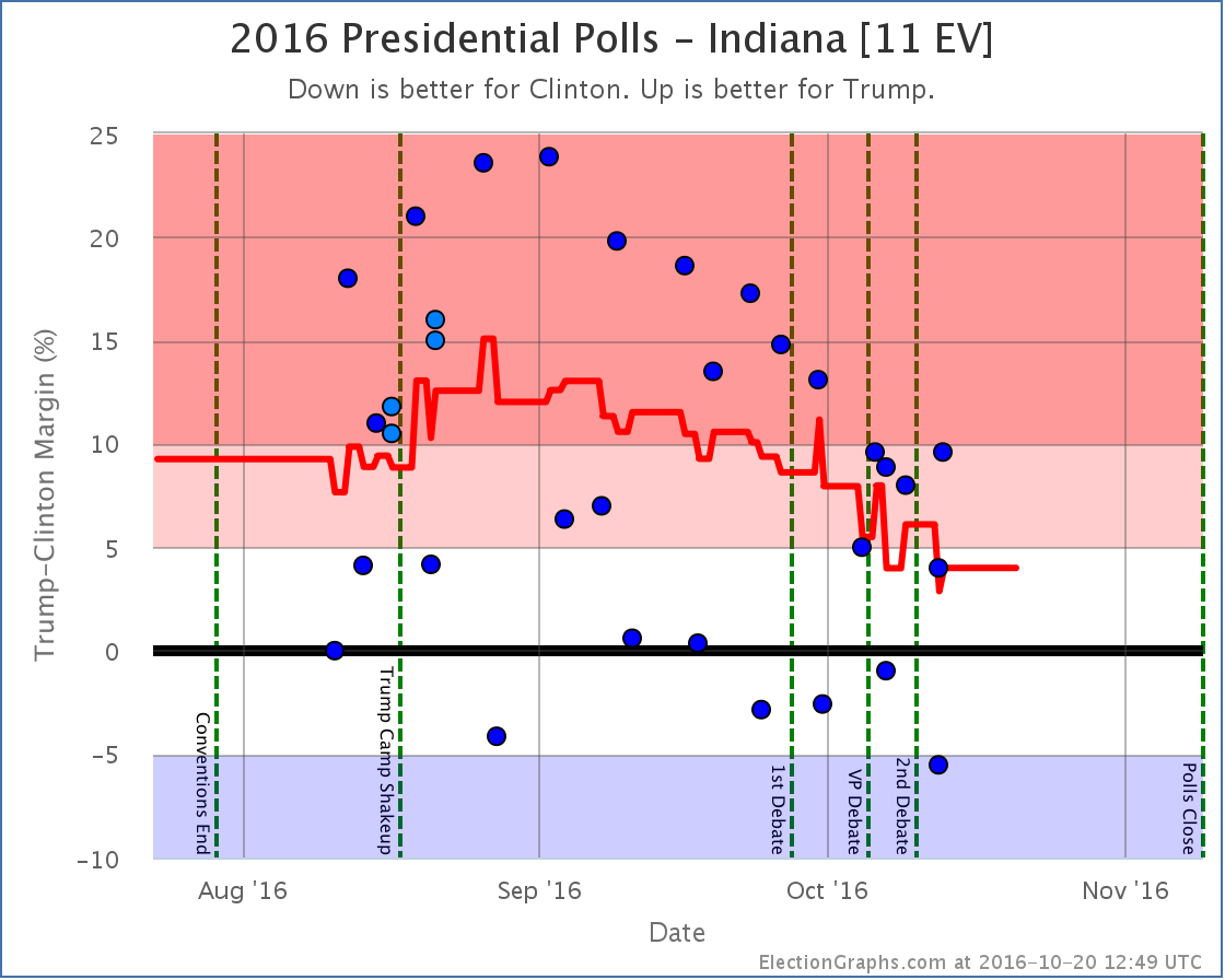 chart-13