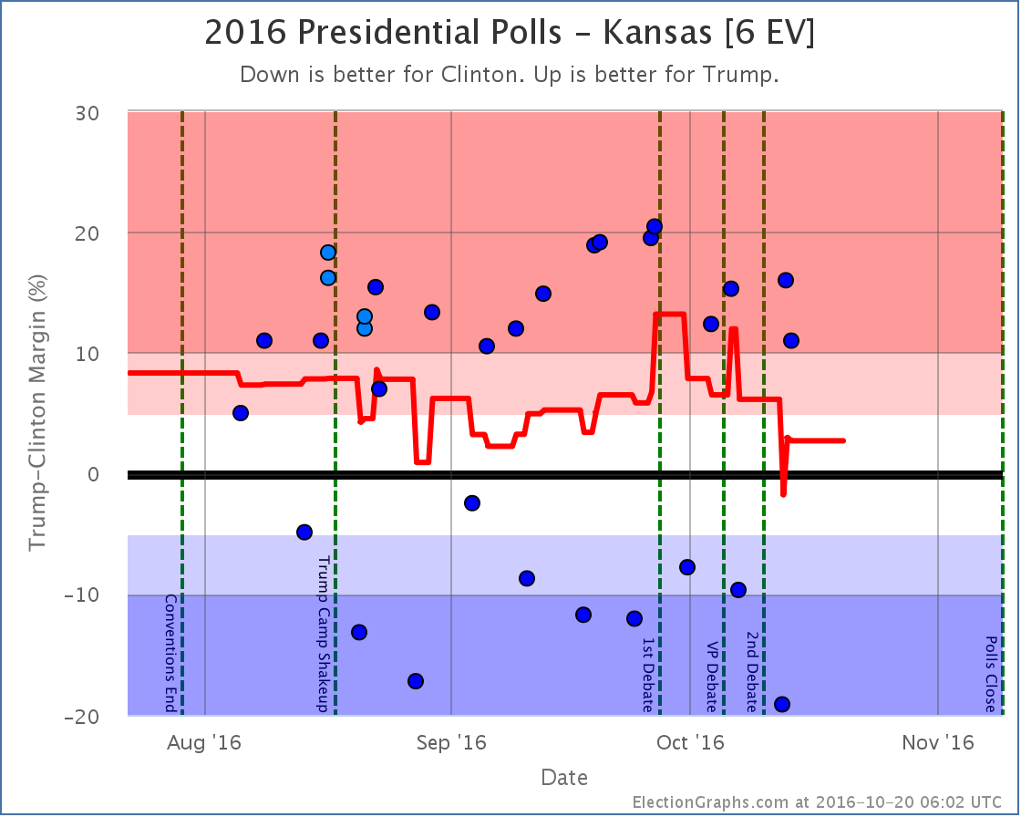 chart-14