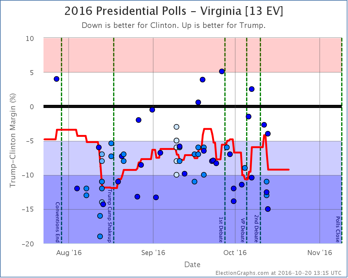 chart-15