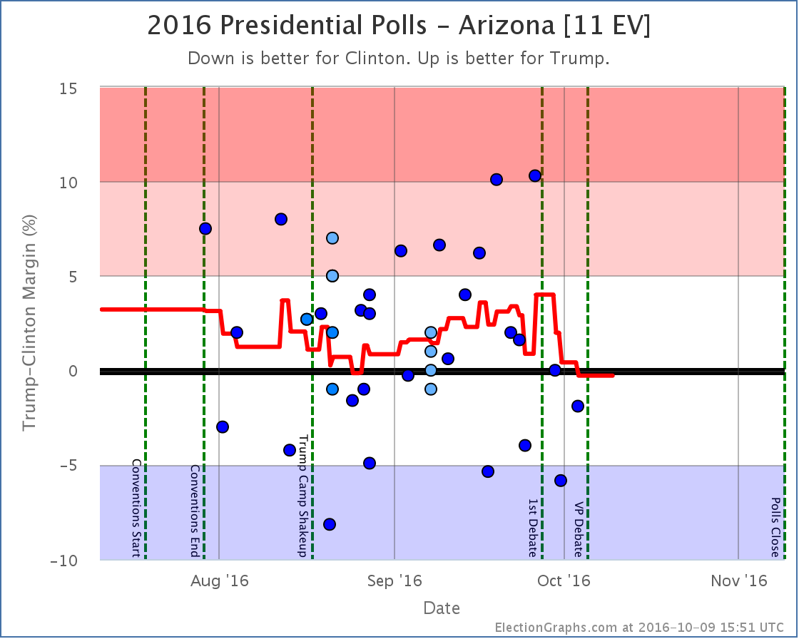 chart-2