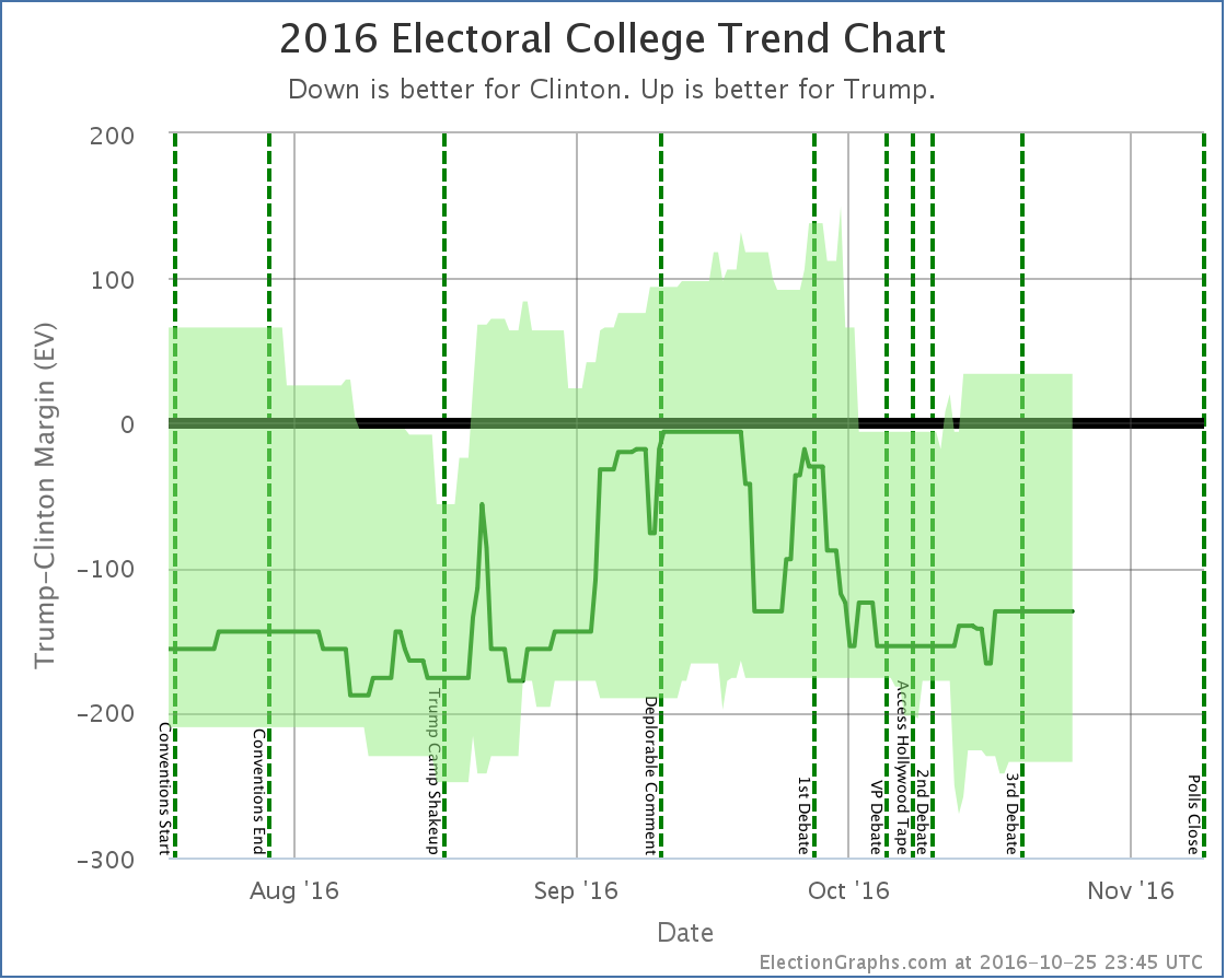 chart-20