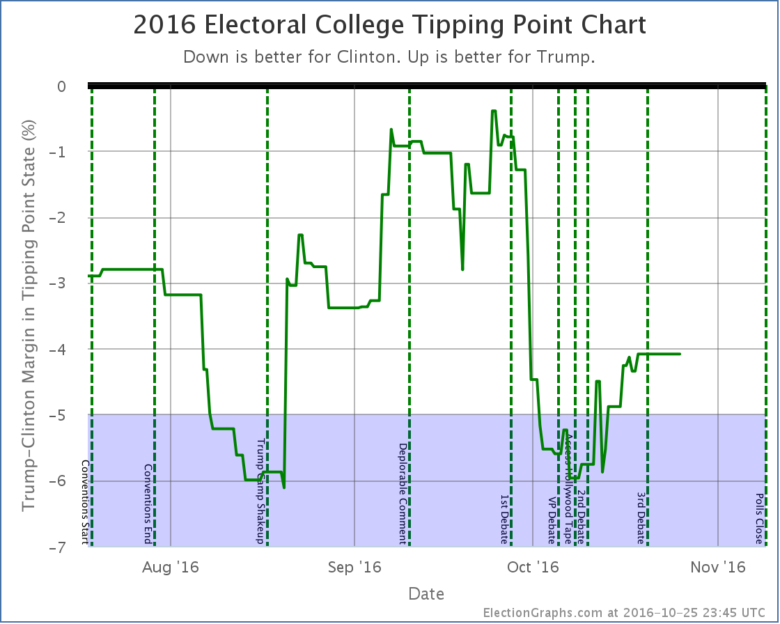 chart-21