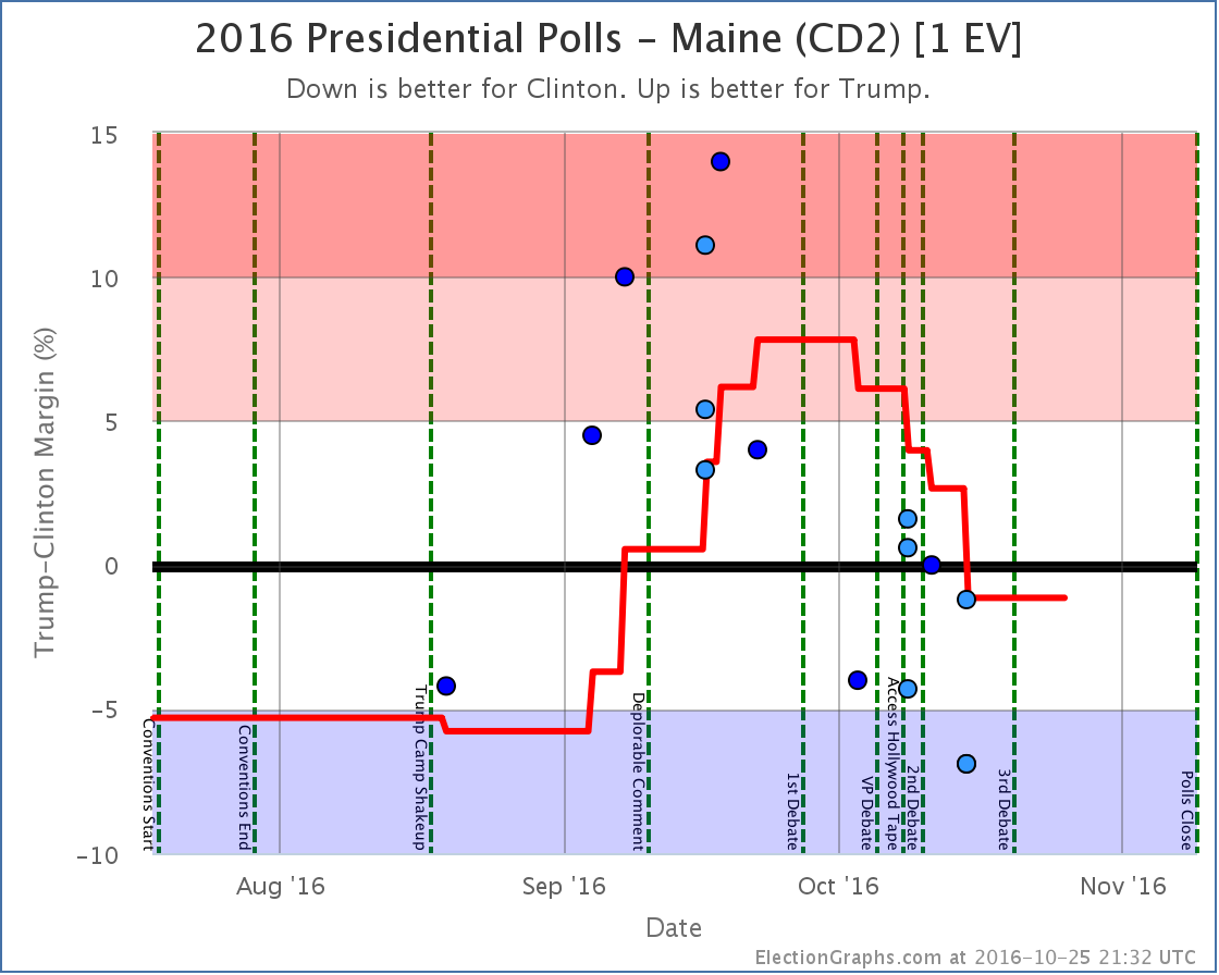 chart-23