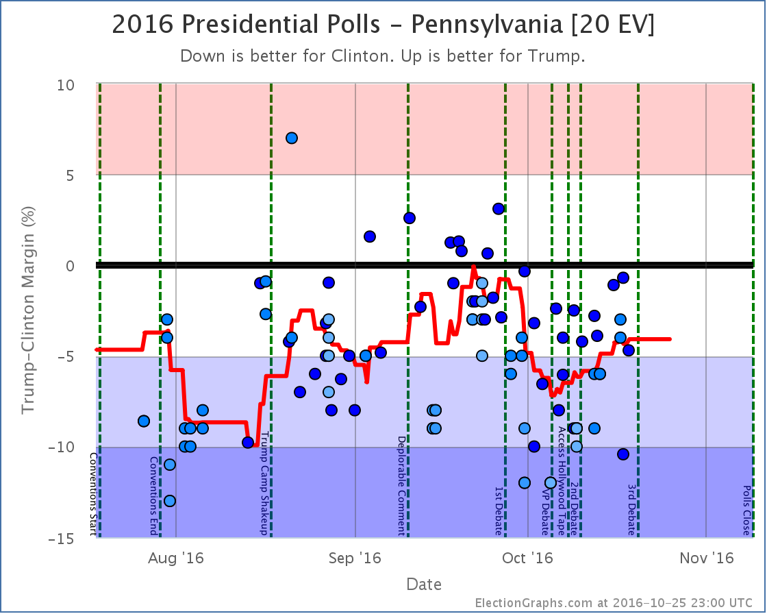 chart-24