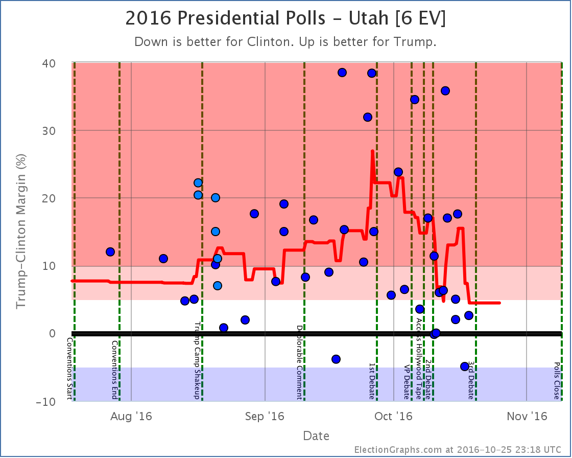 chart-27