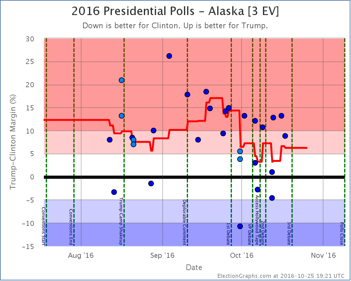 chart-28