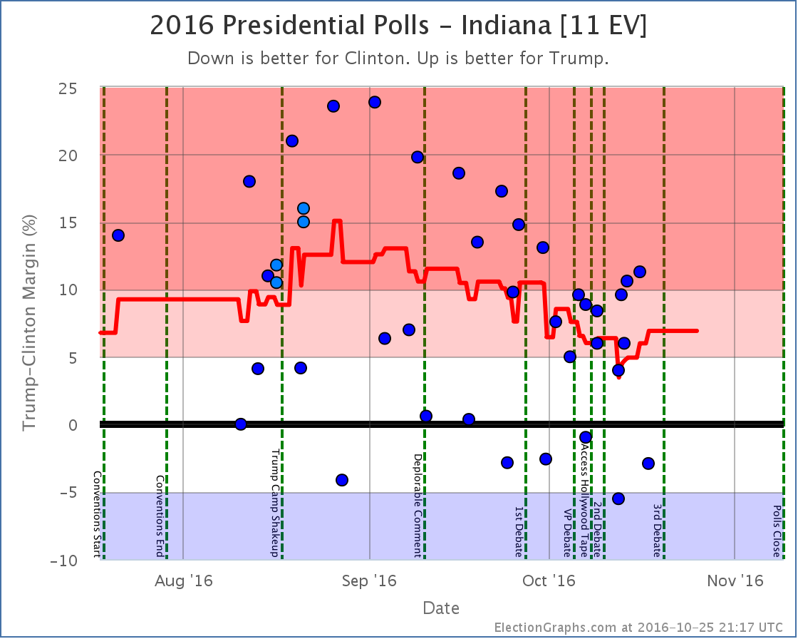 chart-29