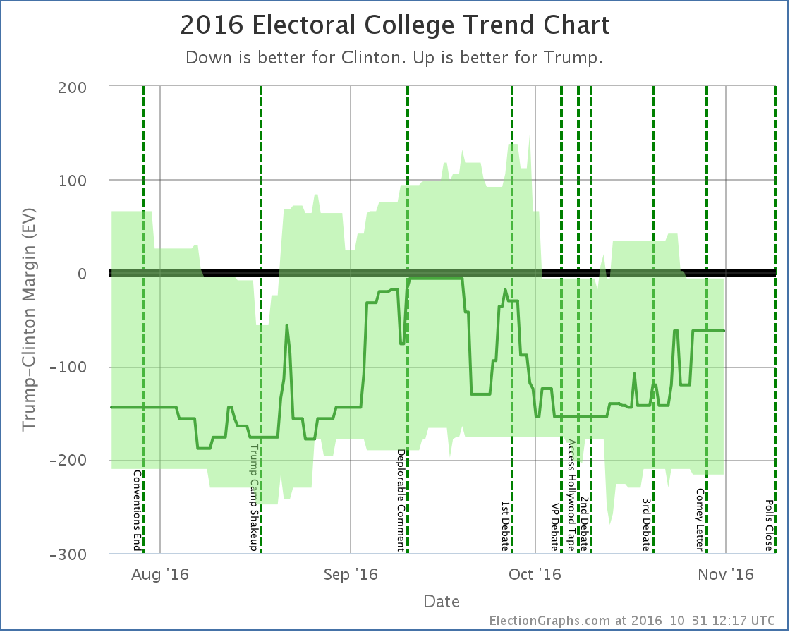 chart-31