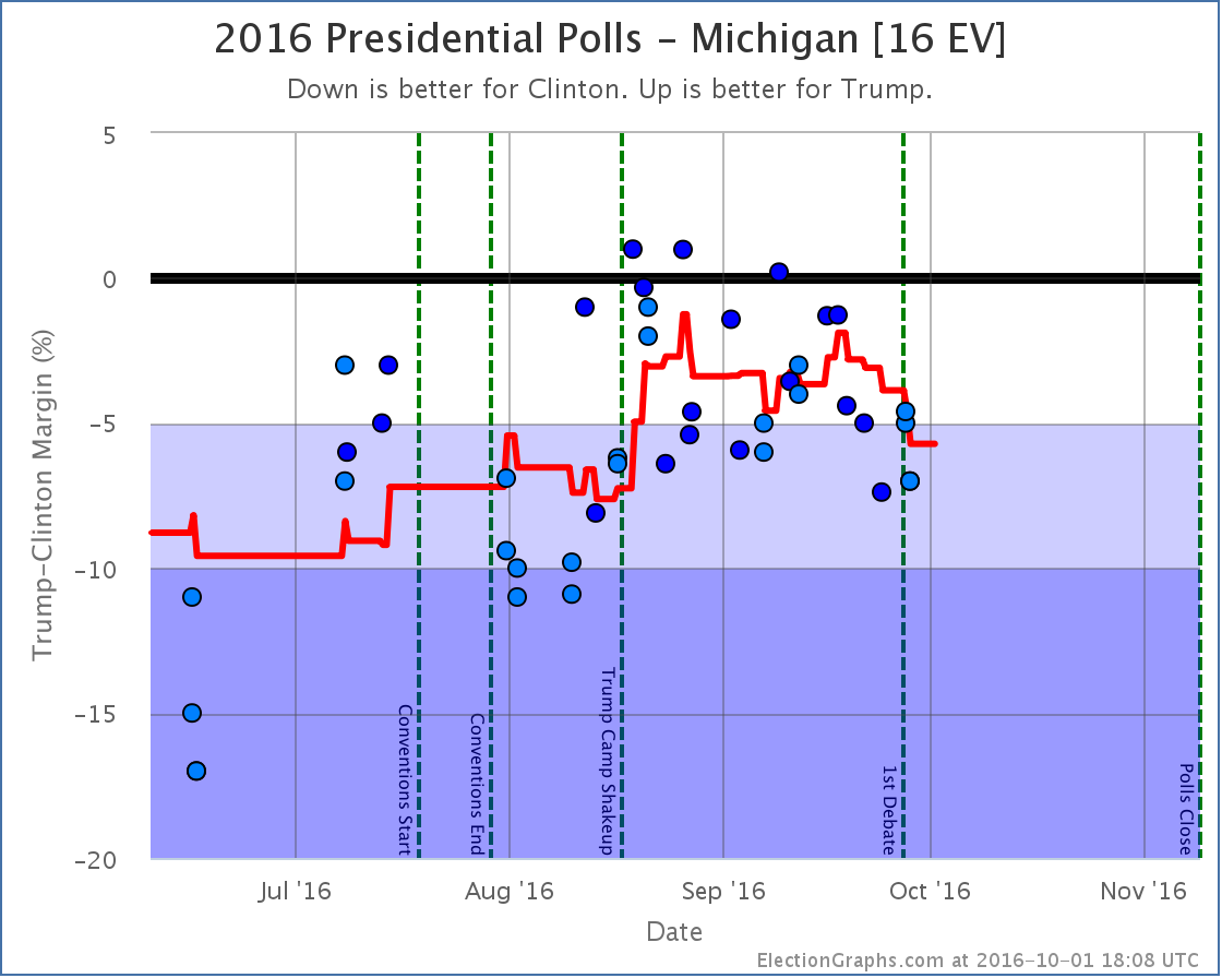 chart-316