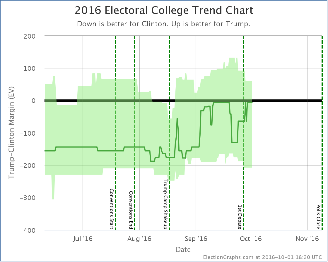 chart-317