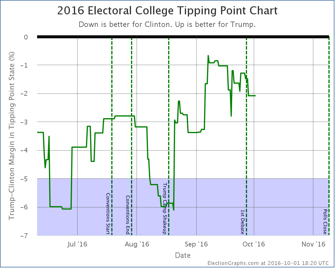 chart-318