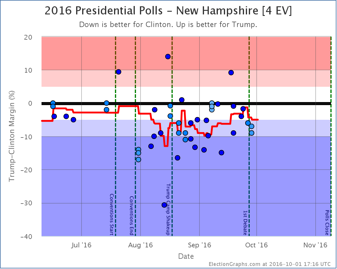 chart-319