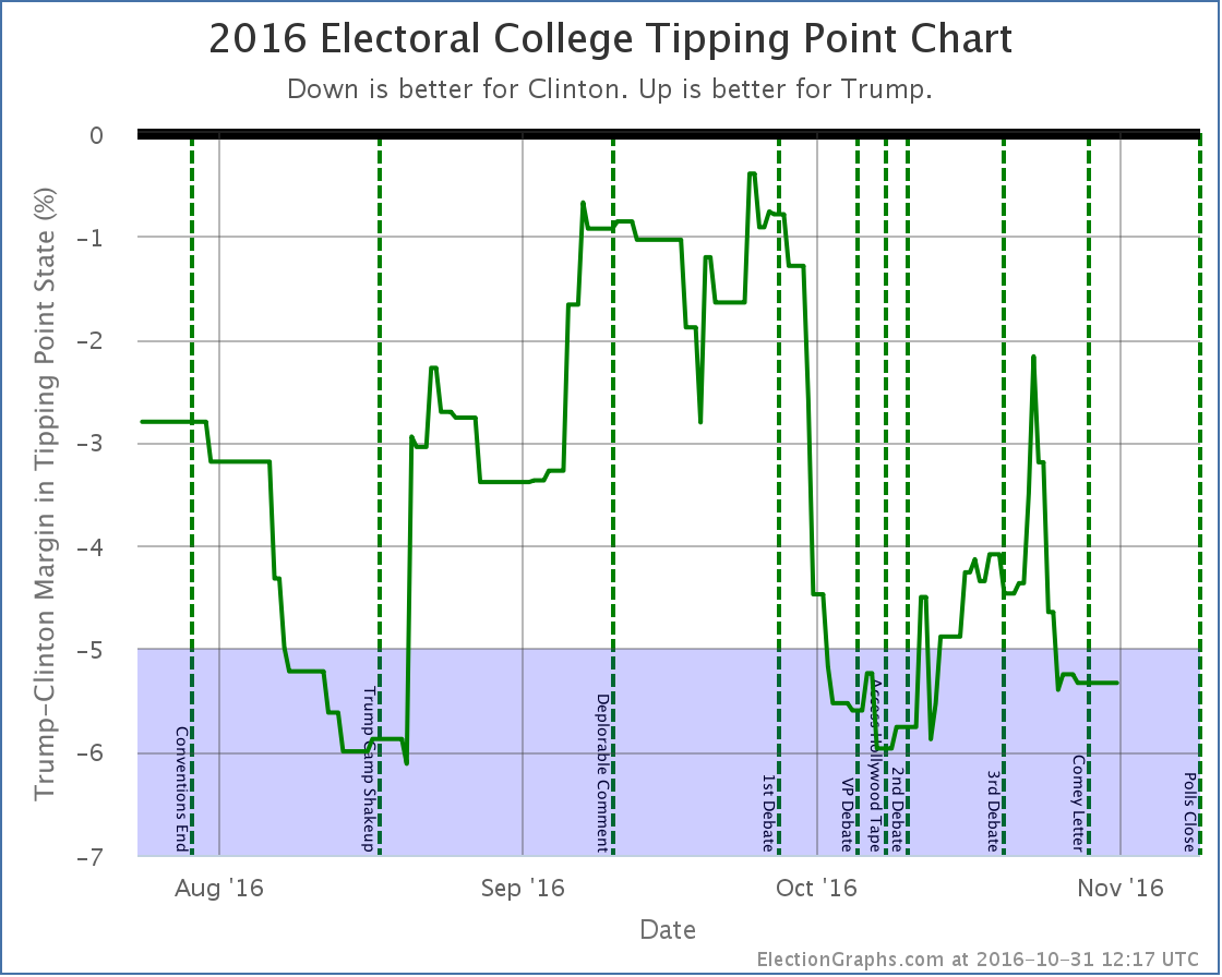 chart-32