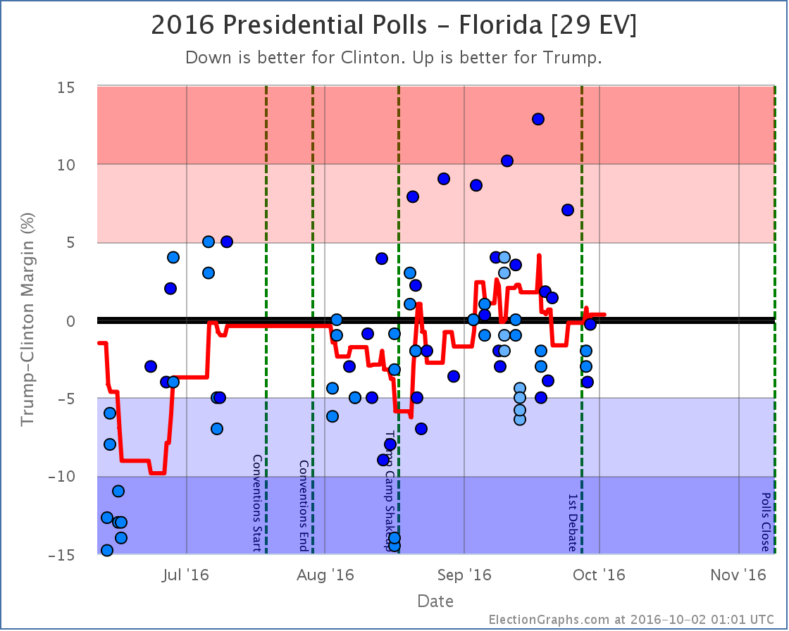 chart-320