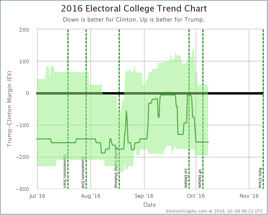 chart-321