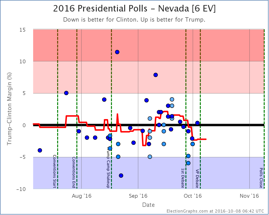 chart-323