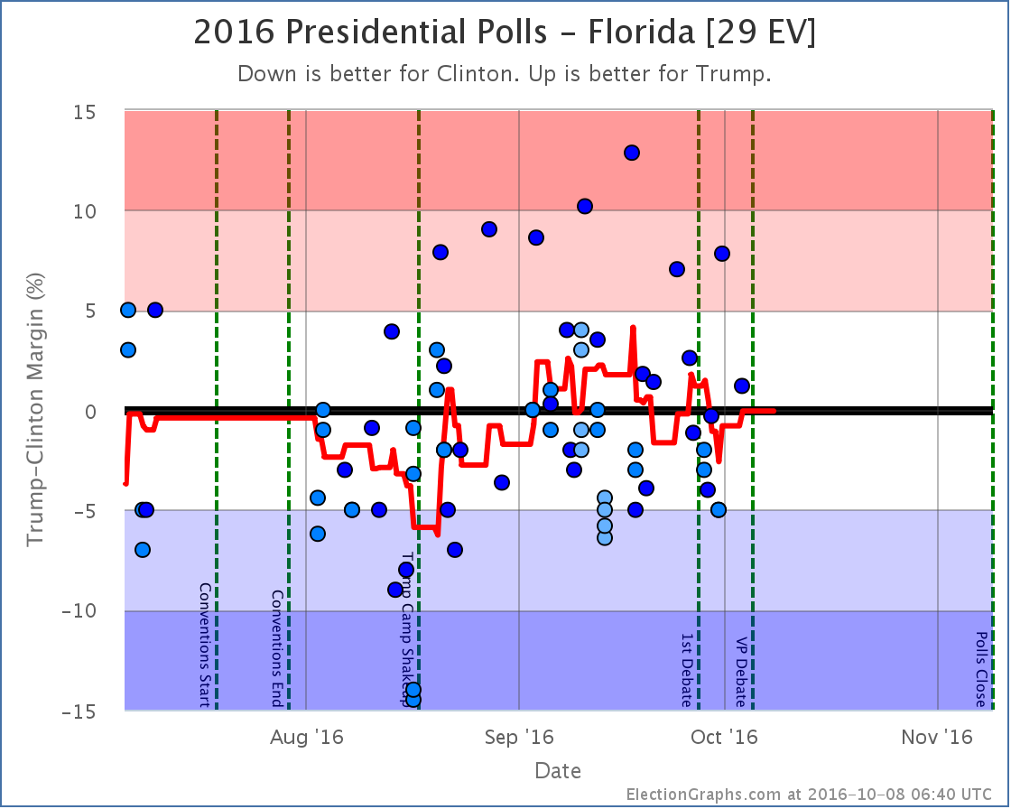 chart-324