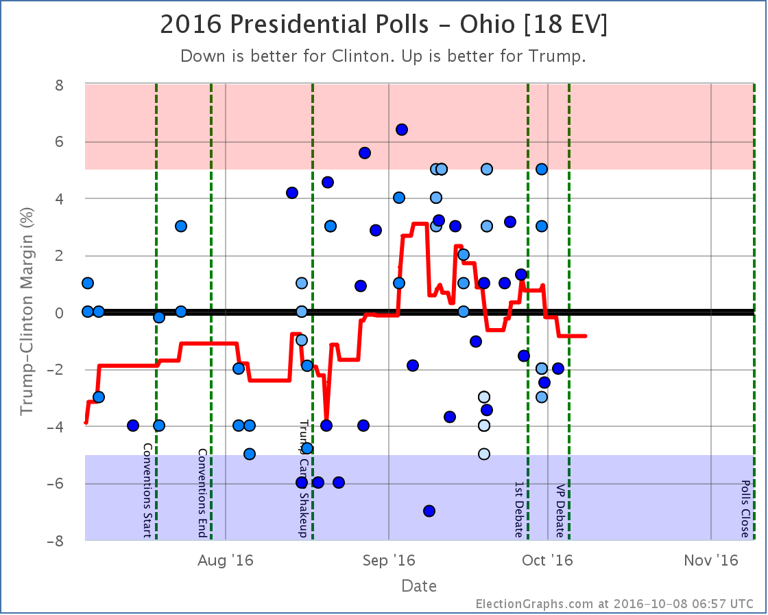 chart-326