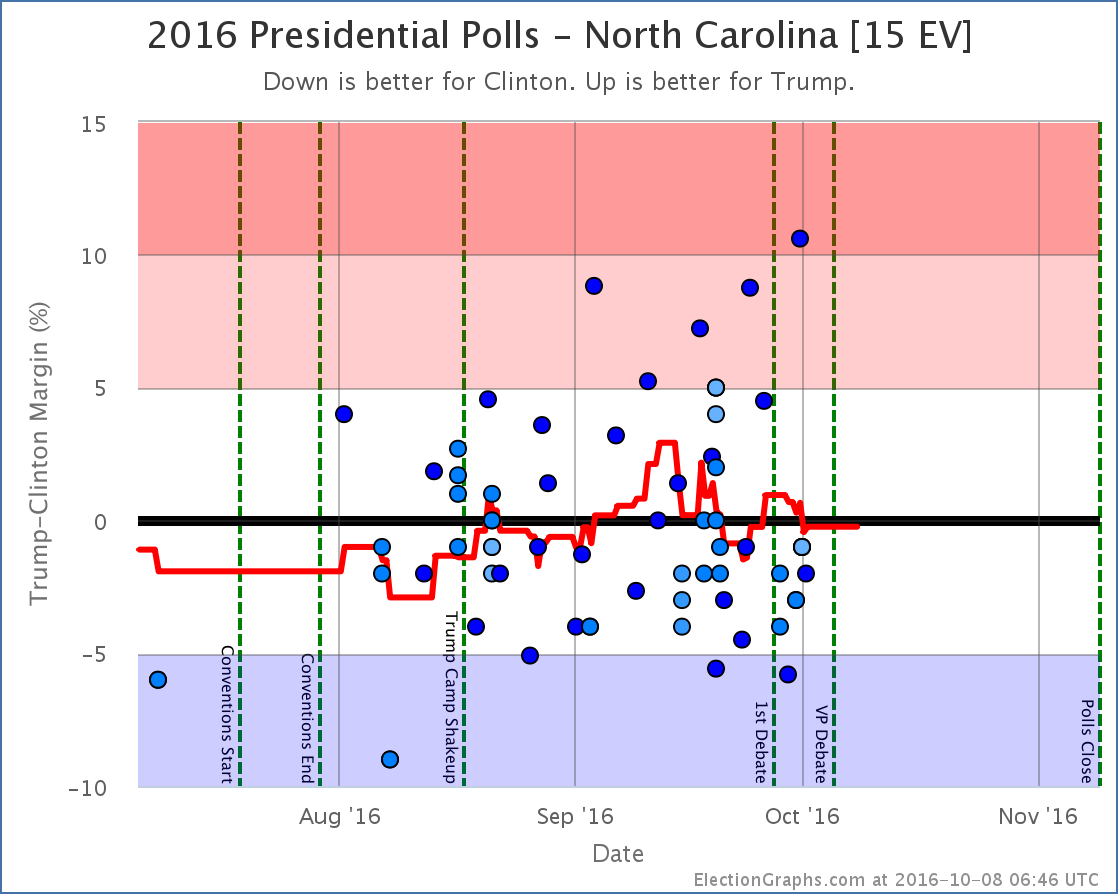 chart-327