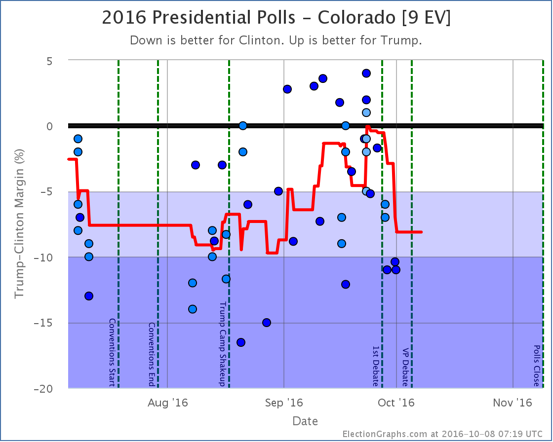 chart-328