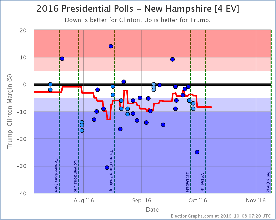 chart-329