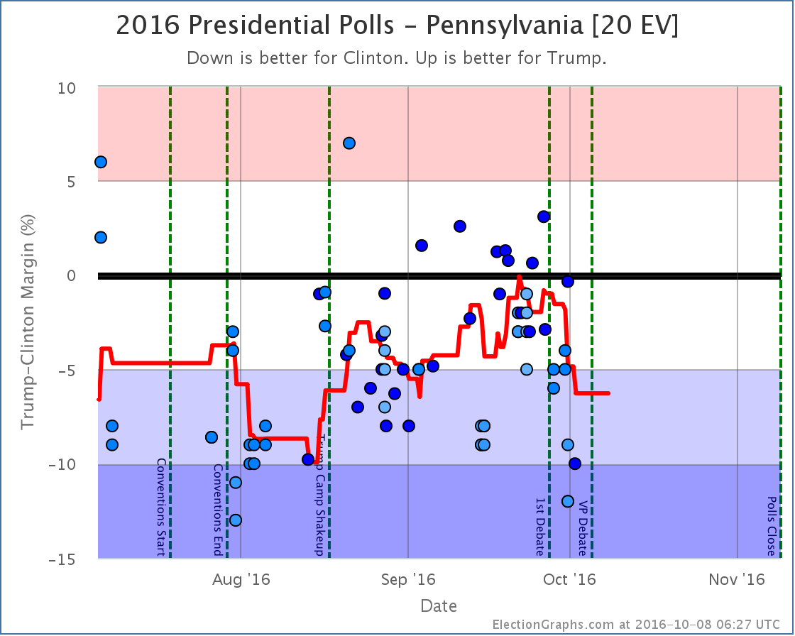 chart-330