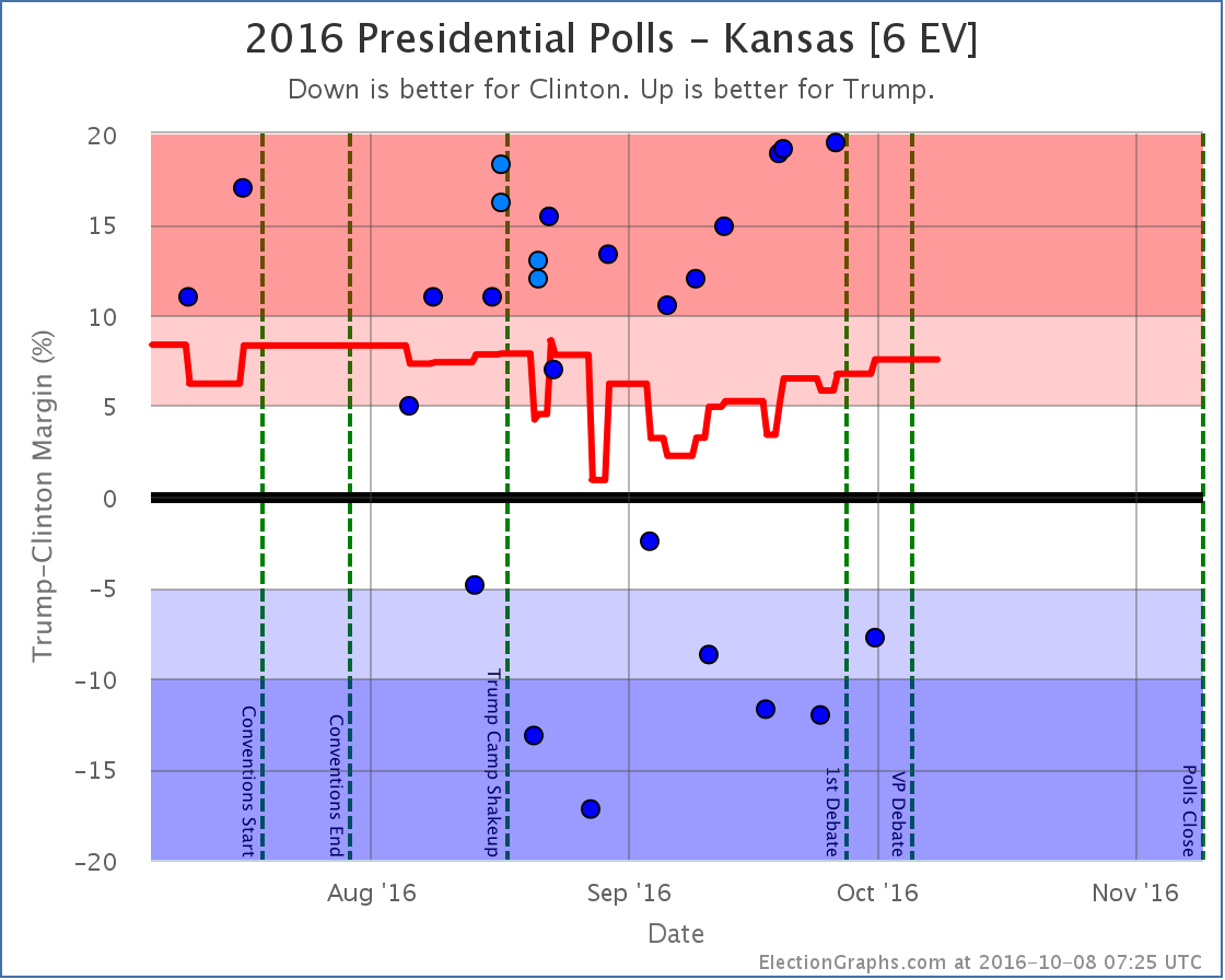 chart-331