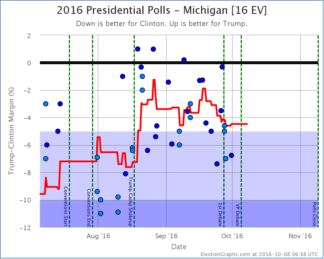 chart-332